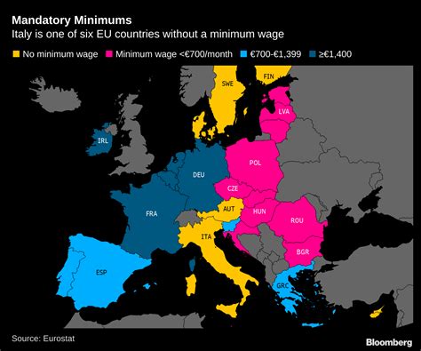 minimum wage italy